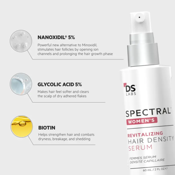 Spectral Women's (CSF) | Revitalizing Serum for Women with Nanoxidil 5%