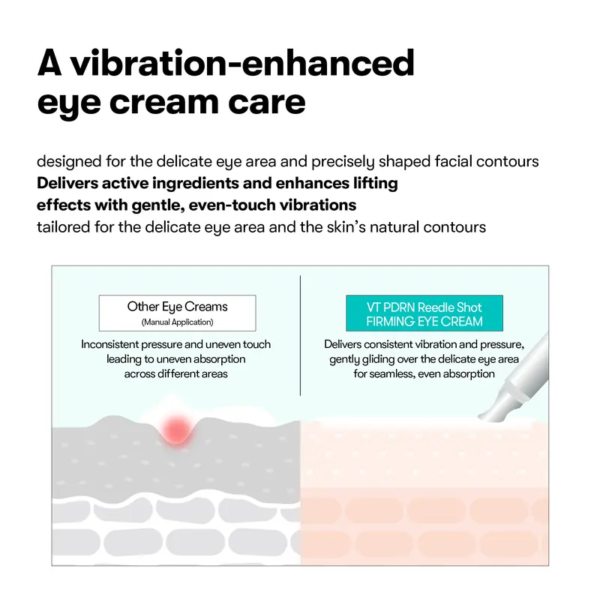 Shot Lifting Eye Cream | Vibrating Eye Cream | Anti-Aging, Dark Circle, Deep Absorption Eye Cream, Collagen Boosting Collagen Eye Cream, PDRN Eye Lifter, Lifting Eye Cream | Anti-Aging, Dark Circle, Deep Absorption Eye Cream