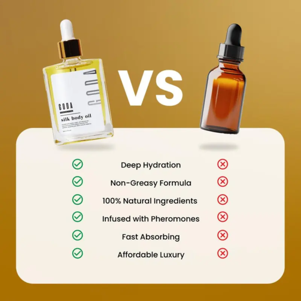 GODA Silk Body Oil - 1.79L oz Lightweight Scented Formula with Vanilla Lavender & Cacao Notes for Firmer Smoother Skin All Day Long